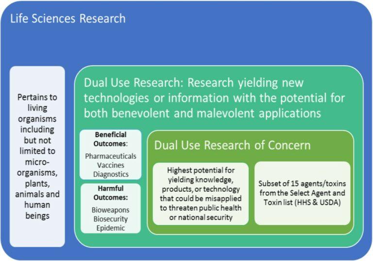 Dual Use Research of Concern UCI Office of Research